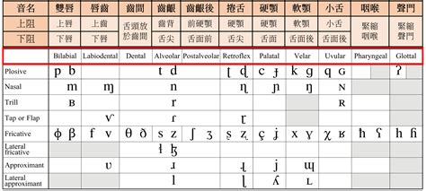 goldie發音